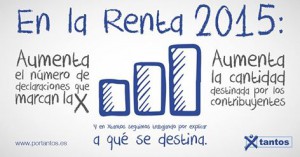 resultados_renta2015