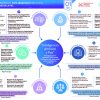 Infografía 3 – IA y paz_ desafíos y riesgos